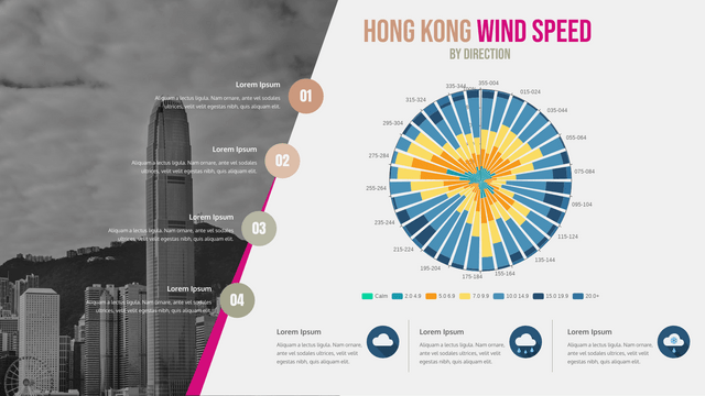 100% Stacked Rose Charts template: Hong Kong Wind Speed by Direction (Created by Visual Paradigm Online's 100% Stacked Rose Charts maker)