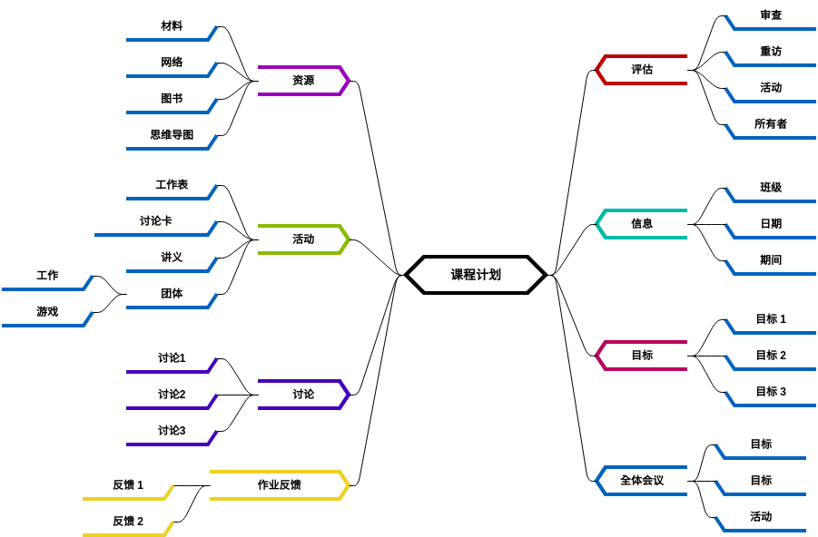 课程计划 (diagrams.templates.qualified-name.mind-map-diagram Example)