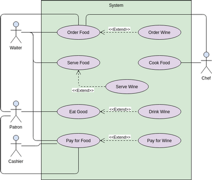 Use Case Diagram template: Include and Extend Use Cases (Created by InfoART's Use Case Diagram marker)