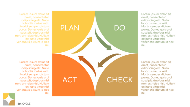 PDCA Model for Infographic