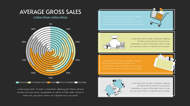 Average Gross Sales 100% Stacked Radial Chart
