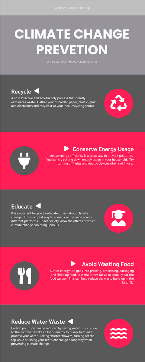 Infographic template: Climate Change Prevention Infographic (Created by InfoART's Infographic maker)
