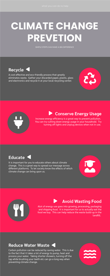 Editable infographics template:Climate Change Prevention Infographic