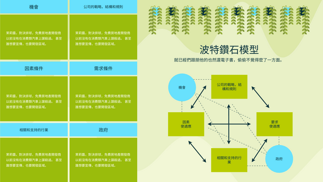 Editable strategicanalysis template:植物插圖波特鑽石模型戰略分析