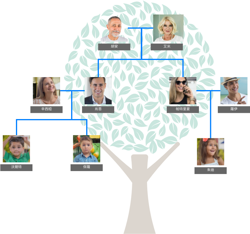 布萊克家譜 (家庭樹 Example)