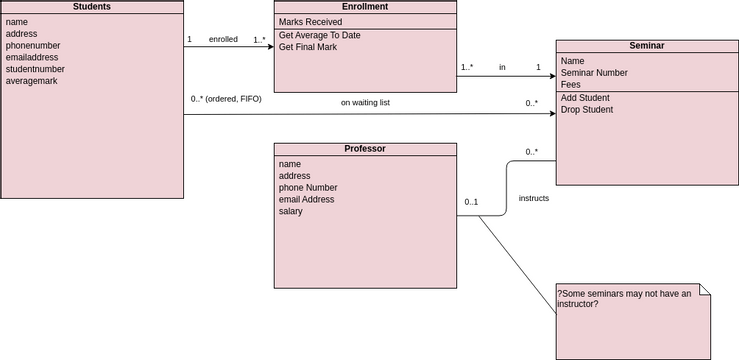 Class Diagram template: Students Enrollment Class Diagram (Created by Visual Paradigm Online's Class Diagram maker)