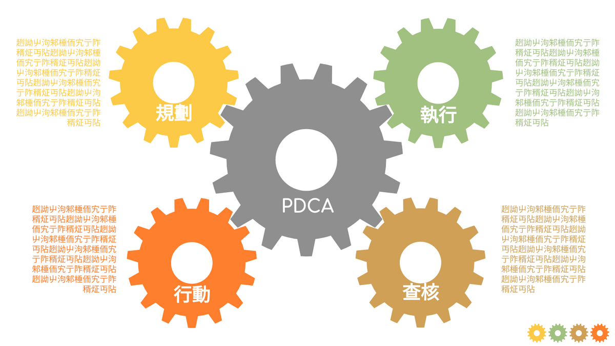 PDCA 模型 模板。 4步PDCA圖表 (由 Visual Paradigm Online 的PDCA 模型軟件製作)
