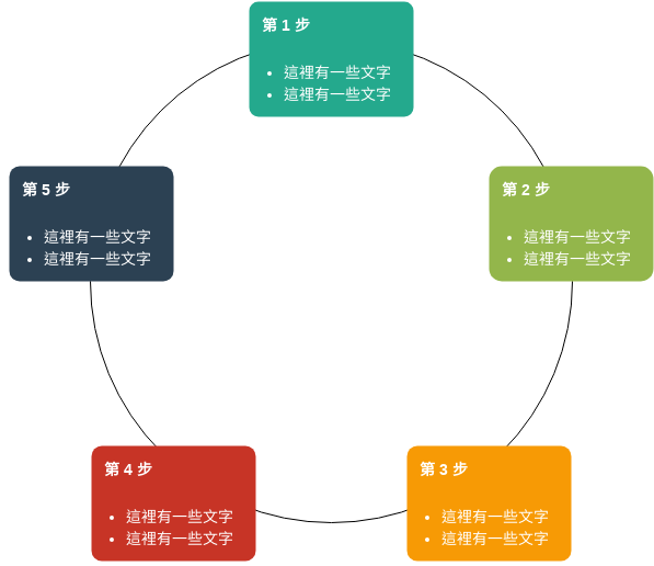 循環框圖 模板。 無方向循環 (由 Visual Paradigm Online 的循環框圖軟件製作)