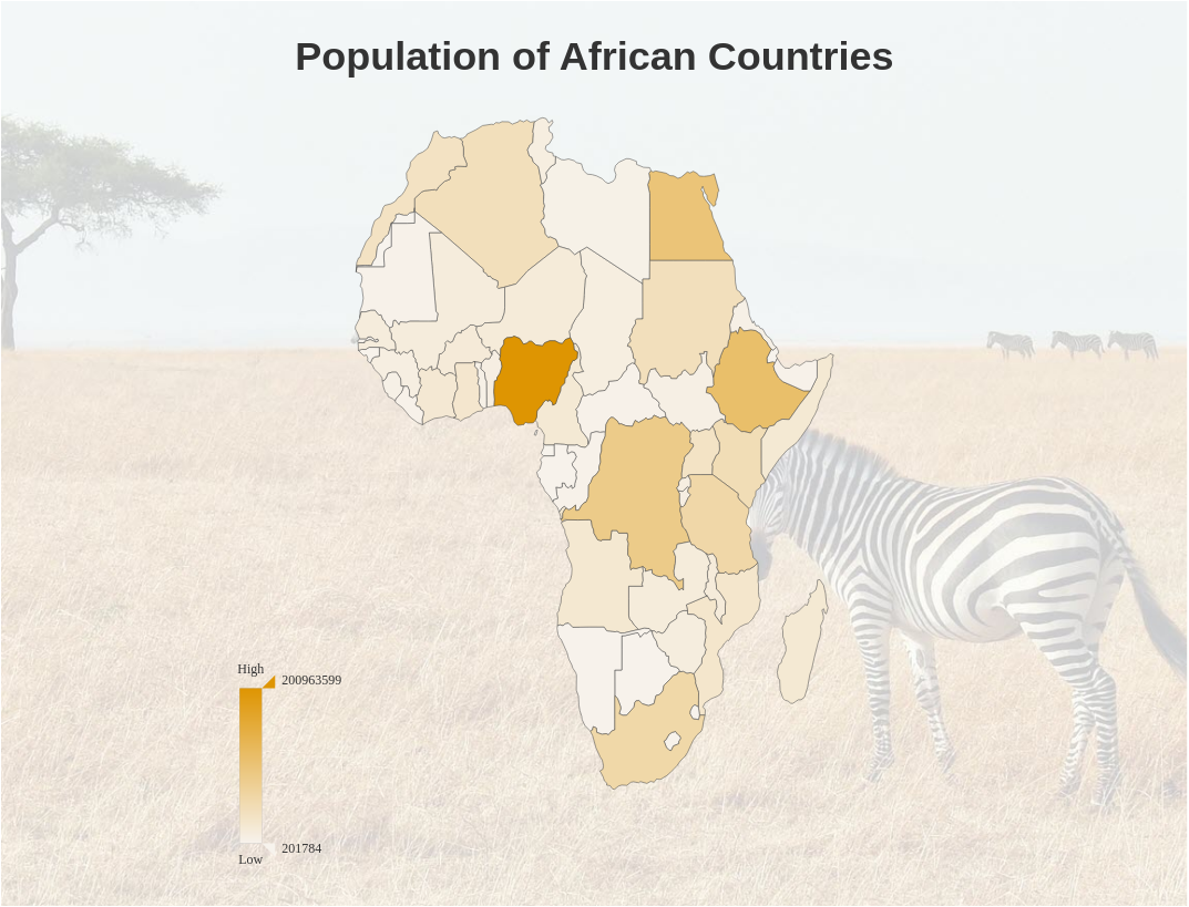 Population of African Countries