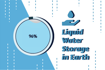Liquid Water Storage in Earth