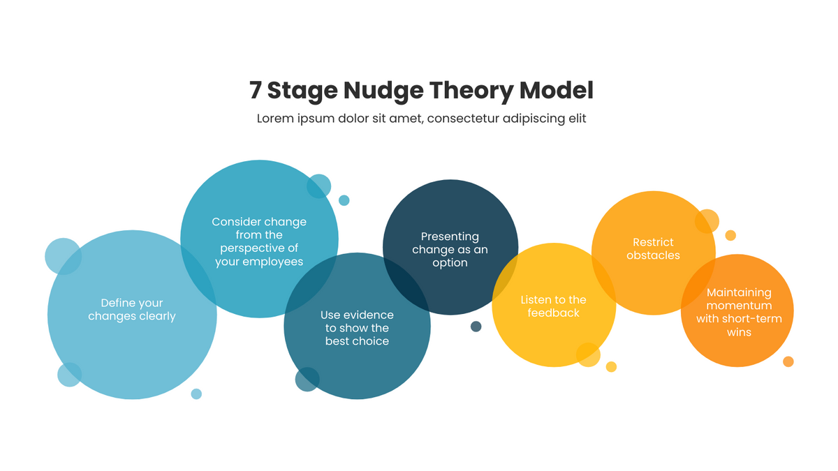 What is nudge theory? How do you prepare people for change