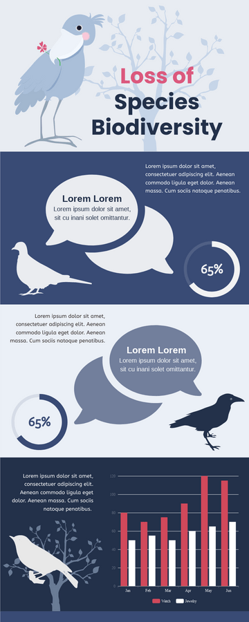 Infographic template: Loss Of Species Biodiversity Infographic (Created by Visual Paradigm Online's Infographic maker)