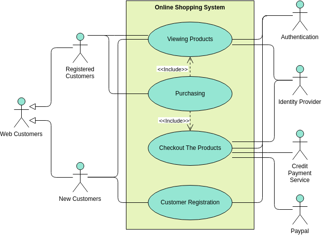 Online Shopping System Use Case Diagram (Use Case Diagram Example)