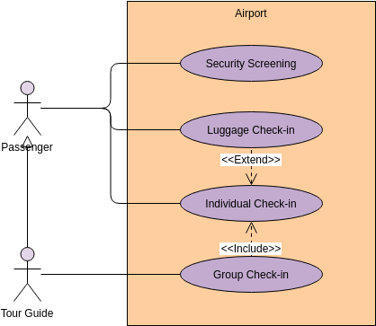 Use Case Diagram Example: Airport (Use Case Diagram Example)