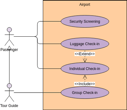Use Case Diagram template: Use Case Diagram Example: Airport (Created by Visual Paradigm Online's Use Case Diagram maker)