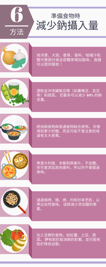 Editable infographics template:準備食物時減少鈉攝入量的 6 種方法