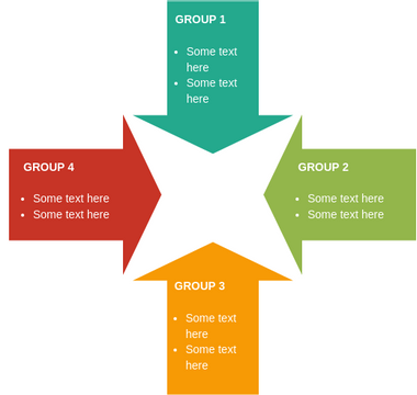 Relationship template: Converging Arrows (Created by InfoART's Relationship marker)