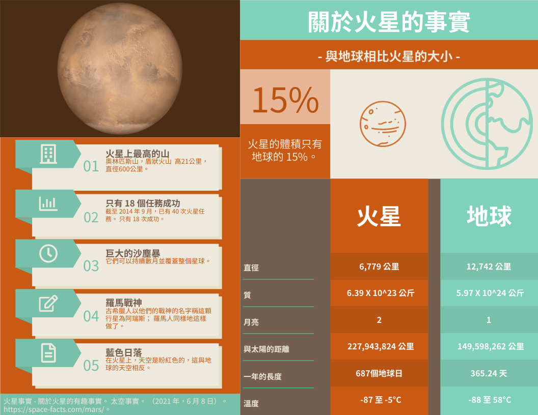 火星數據分析信息圖表