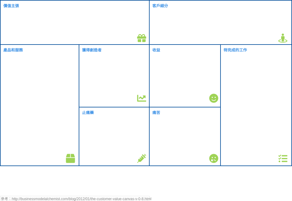 策略工具分析畫布 模板。 客戶價值畫布 (由 Visual Paradigm Online 的策略工具分析畫布軟件製作)