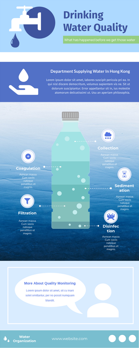 Infographic template: Introduction Of Drinking Water Infographic (Created by InfoART's Infographic maker)