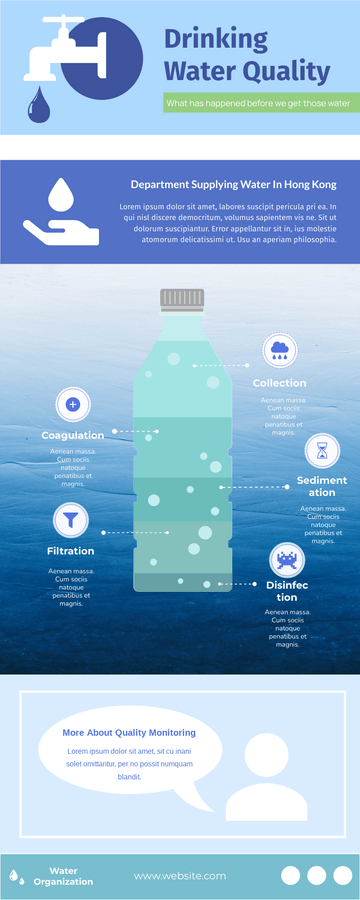 Introduction Of Drinking Water Infographic