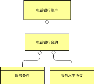 合同 (ArchiMate 图表 Example)