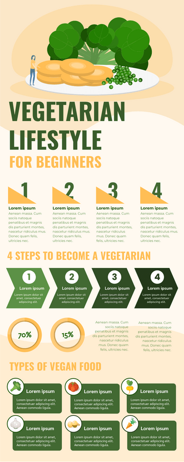 Editable infographics template:Vegan Lifestyle For Beginners Infographic