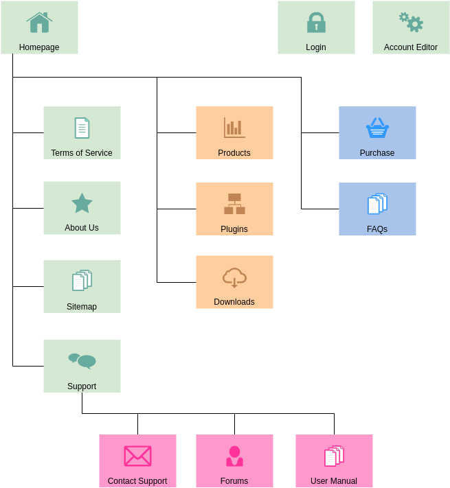 Site Map Diagram template: Simple Website Sitemap (Created by Diagrams's Site Map Diagram maker)