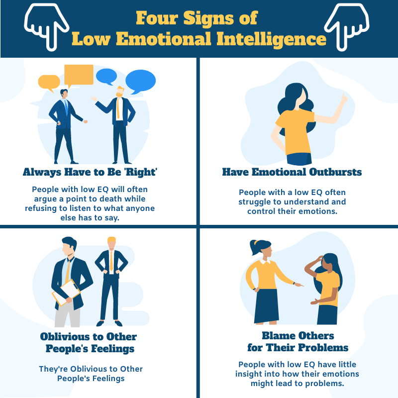 Infographic template: Four Signs of Low Emotional Intelligence  Infographic (Created by Visual Paradigm Online's Infographic maker)