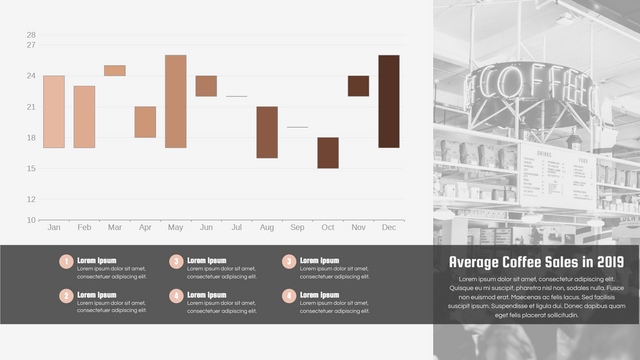 Floating Column Chart template: Average Coffee Sales in 2019 Floating Column Chart (Created by Visual Paradigm Online's Floating Column Chart maker)