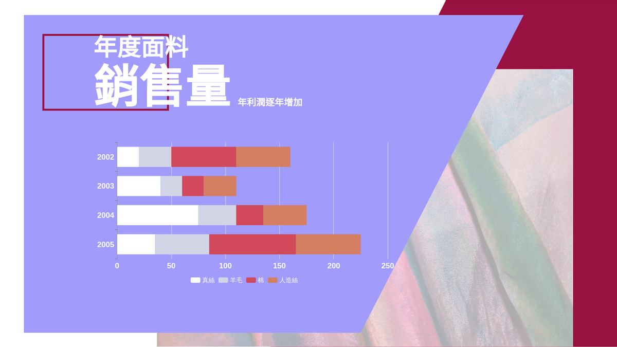 Stacked Bar Chart template: 面料銷售量堆疊條形圖 (Created by Chart's Stacked Bar Chart maker)