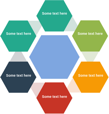 Cycle template: Hexagon Radial (Created by Visual Paradigm Online's Cycle maker)