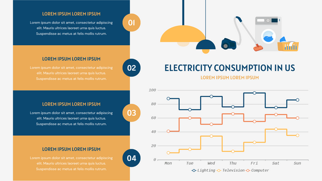 Step Chart template: Electricity Consumption In US Step Chart (Created by InfoART's  marker)