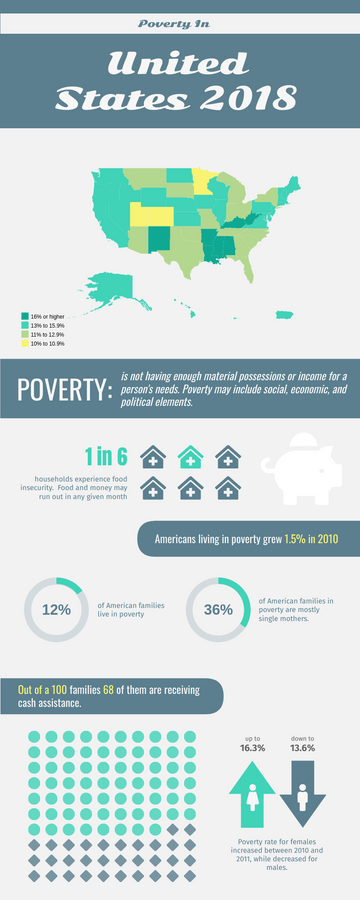 Infographic template: Infographic Of 2018 Poverty Rate in the United States (Created by Visual Paradigm Online's Infographic maker)
