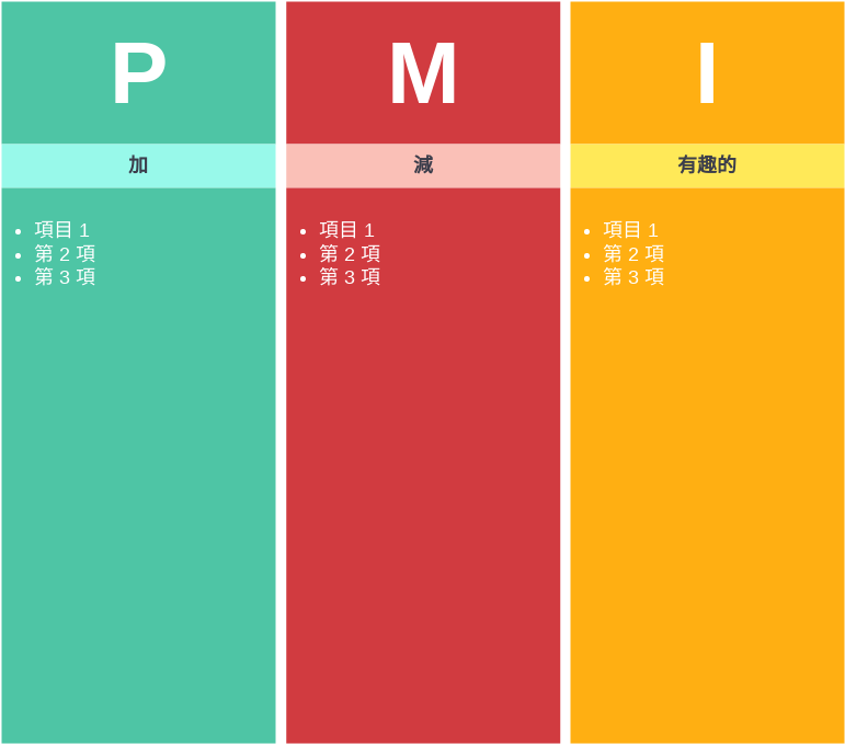 PMI 圖表 模板。 加-減-有趣圖表模板 (由 Visual Paradigm Online 的PMI 圖表軟件製作)