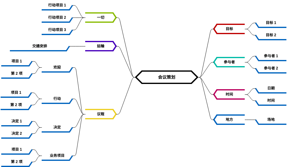 会议策划 (diagrams.templates.qualified-name.mind-map-diagram Example)