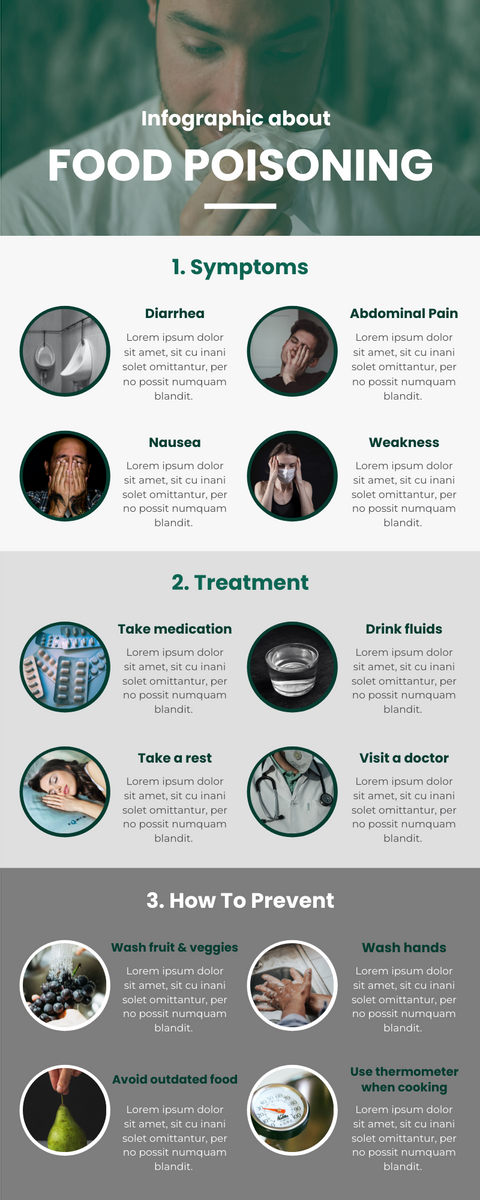 Infographic template: Infographic About Food Poisoning (Created by Visual Paradigm Online's Infographic maker)