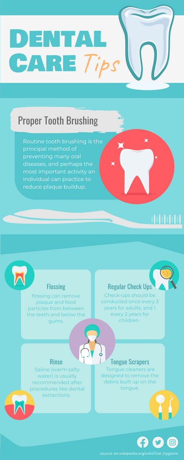 Infographic Of Dental Care Tips