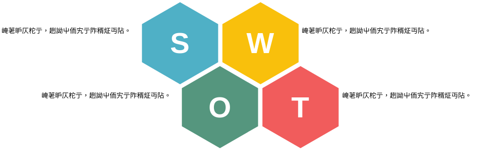 SWOT 分析模板（六边形）