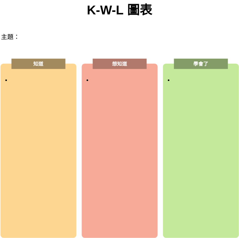 KWL 圖表 模板。 KWL圖表模板2 (由 Visual Paradigm Online 的KWL 圖表軟件製作)