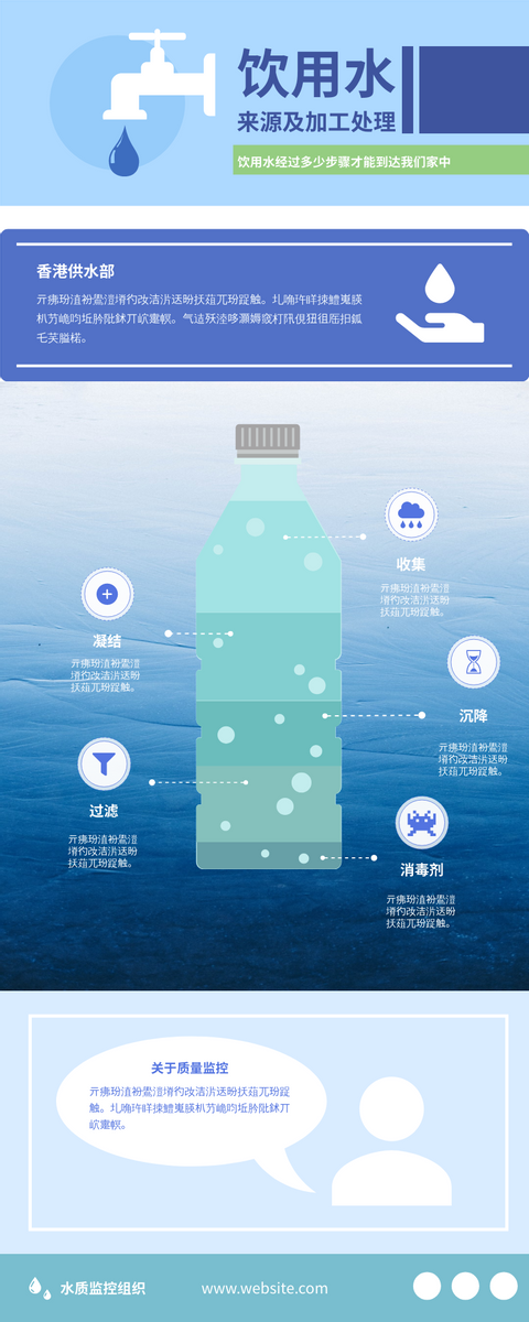 饮用水资讯信息图表