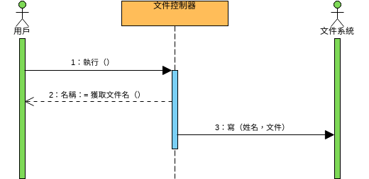 順序圖示例: 文件控制器 (序列圖 Example)
