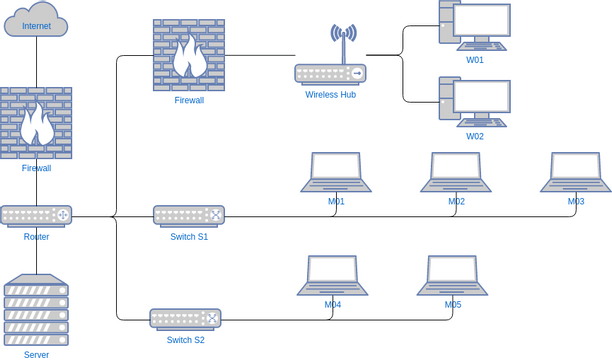 Network Diagram template: Office Network Diagram Example (Created by InfoART's Network Diagram marker)