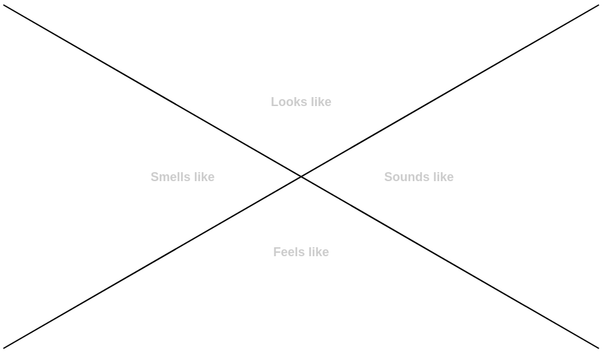 X 图表模板 (X 图 Example)