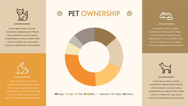 Doughnut Charts template: Pet Ownership Doughnut Chart (Created by Visual Paradigm Online's Doughnut Charts maker)