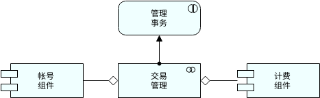 应用程序交互 (ArchiMate 图表 Example)