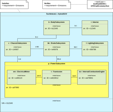 Internal Block Diagram template: Internal Block Diagram: HSUV EPA Fuel Economy Test (Created by Visual Paradigm Online's Internal Block Diagram maker)