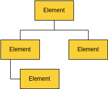 Functional Decomposition Diagram template: Blank Functional Decomposition Diagram (Created by Visual Paradigm Online's Functional Decomposition Diagram maker)