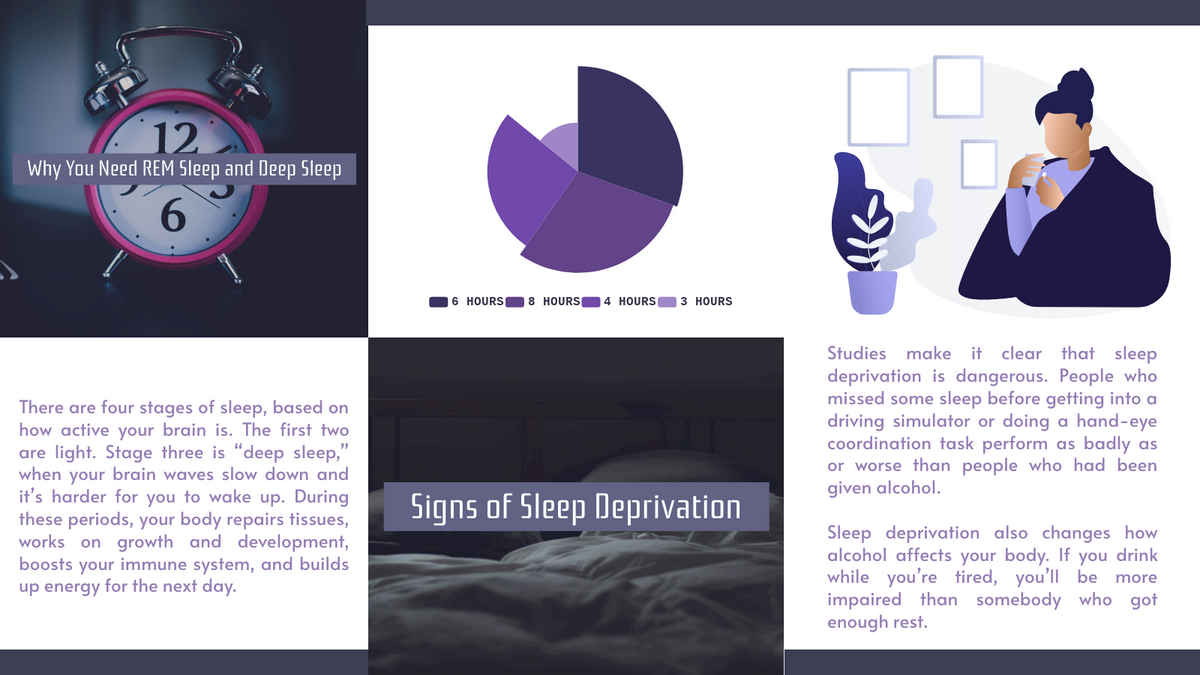 Sleep Deprivation Nightingale Rose Chart