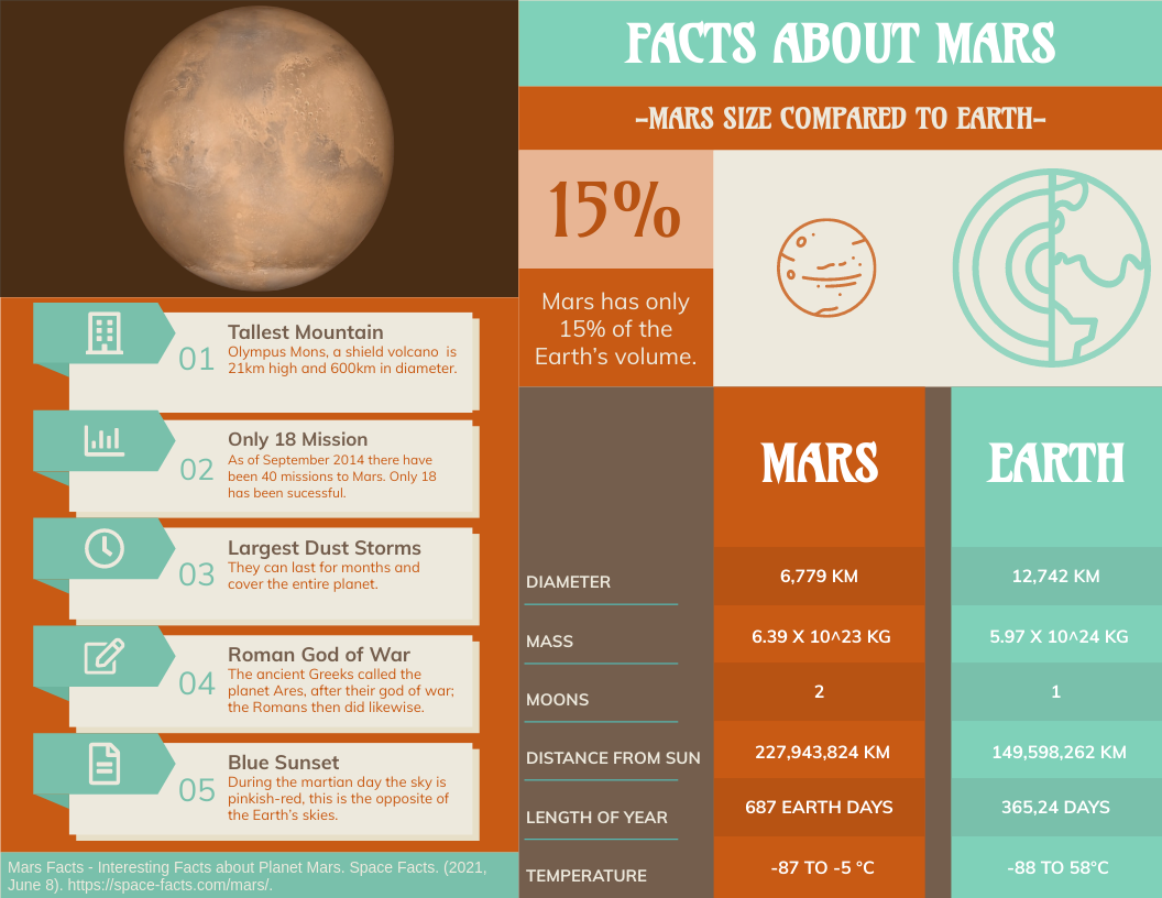 Infographic template: Mars Data Analytics Horizontal Infographic (Created by Visual Paradigm Online's Infographic maker)